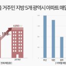 큰손부동산중개사무소 이미지