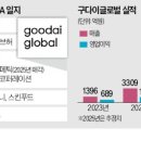 (주)한성글로벌
