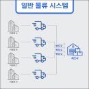 밀크런