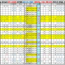 길안당구장 이미지