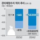 곳간82 Daum카페