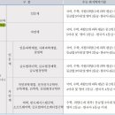 성균관수학 - 목포시 연산백련로21번길 2-22 | 성균관수학