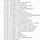 연세메디플러스의원 이미지