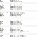 호텔앤유(향남점) 이미지