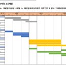 정도태양광발전소 이미지