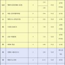 광역교통망 구축, 충청권 메가시티 앞당긴다 이미지