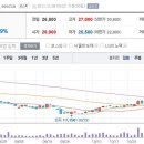 11월8일 데일리진단 - 한솔테크닉스 주가흐름 및 투자전략 이미지