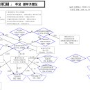 제이앤씨파트너스