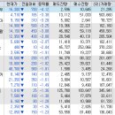 (주)신라에프앤비