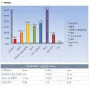 동남메디 이미지