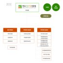 클러스터진흥원 장애인화장실 | 한국건강가정진흥원 연봉 2025 신입 초봉 정규직 무기계약직 총정리