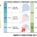 대정전기 이미지