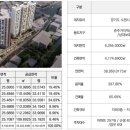 더리브아파트 이미지