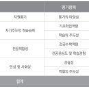 정성평가 도입된 학생부교과전형 '서류 종합평가 방식' 이미지