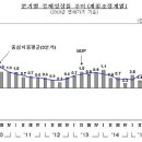 ＜＜ 6월 20일 경제용어입니다 ＞＞ GDP / GNP 이미지