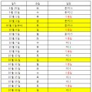2009 프로야구 가을잔치 일정^^ 이미지