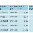 프리미어바이오(주) 이미지