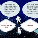 [사설]AI칩 살 돈 없어 긁어모은 게임칩으로 연구하는 대학들 이미지