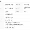 호반리젠시빌 이미지