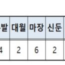여주-0133 네이버블로그