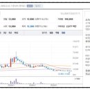 (주) 한국융복합바이오공학센터 | 탈모 관련주 종목정리, 글로벌 탈모 치료제 시장 규모 확대 전망! 국내 탈모 인구 급증 수혜주