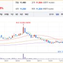 에이진바이오 이미지