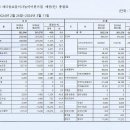 2023년 3차 추경예산안&amp;2024년 예산안 이미지