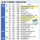 한산시장 이미지