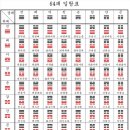 주역 티스토리