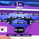 10월31일 U23야구월드컵 대한민국 vs멕시코 6:1「승」 이미지