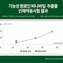 바나바잎 효능 바나바잎차 바나바잎추출물 먹는법 이미지