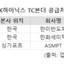 대치4-203 이미지