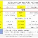청인공인중개사사무소 이미지