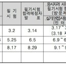 2014년 컬러리스트 시험일정 이미지