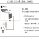 원에스코퍼레이션