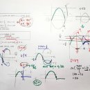 수1-2020년 고2 6월 킬러30번-삼각함수의 그래프-그래프 추론 고난이도 문제-조건을 디테일하게 따져가며 접근해야 해결가능한 고난이 이미지