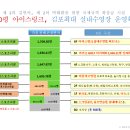 강대성 골프아카데미 이미지