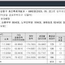 대성베르힐 이미지