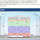 대구 성서 동원 비즈플랫폼 이미지