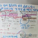 신안초등학교 이미지