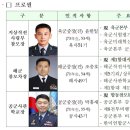 해군교육사령부(야전교육훈련대대) | 군 장성인사 발표 중장 진급자 명단 + 소장 진급자 명단 | 경찰 총경 인사 경찰청 경찰서장 전보 발령