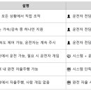 테슬라 FSD 한국, 904만원 가치? EAP 비교 및 현실 총정리 [2025년 4월 기준]