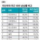 버블 이미지