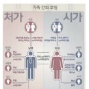 띠로리