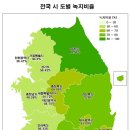 녹지로 이미지
