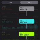 애플워치 울트라3 / 나이키 볼트 스플래시 밴드 1년 사용 후기