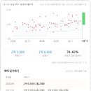 한신더휴영천 퍼스트아파트 이미지