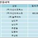 (주)다산네트웍스 이미지