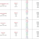 울산아파트 주간 실거래가(2022.12.10-2022.12.16) 이미지