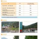 다래산장 민박 이미지